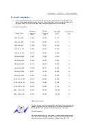 Preview for 60 page of Samsung SyncMaster 730XT User Manual