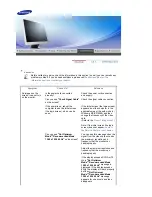 Preview for 29 page of Samsung SyncMaster 731N Owner'S Manual