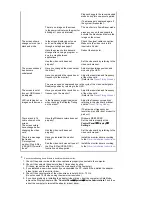 Preview for 30 page of Samsung SyncMaster 731N Owner'S Manual