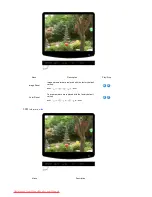 Preview for 42 page of Samsung SyncMaster 732NPlus User Manual