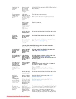 Preview for 56 page of Samsung SyncMaster 732NPlus User Manual