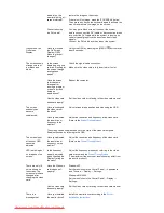 Preview for 61 page of Samsung SyncMaster 732NPlus User Manual