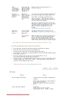 Preview for 62 page of Samsung SyncMaster 732NPlus User Manual