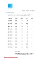 Preview for 70 page of Samsung SyncMaster 732NPlus User Manual