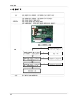 Preview for 5 page of Samsung SyncMaster 743N Service Manual