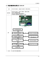 Preview for 10 page of Samsung SyncMaster 743N Service Manual