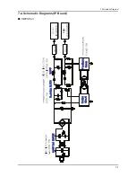 Preview for 43 page of Samsung SyncMaster 743N Service Manual