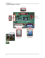 Preview for 48 page of Samsung SyncMaster 743N Service Manual