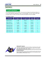 Preview for 48 page of Samsung SyncMaster 753 DFX Manual