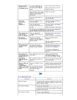 Предварительный просмотр 42 страницы Samsung SyncMaster 753Ms Owner'S Manual