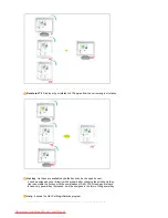 Preview for 42 page of Samsung SyncMaster 760BF User Manual