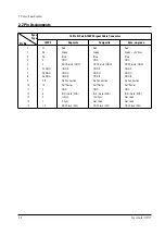 Предварительный просмотр 6 страницы Samsung SyncMaster 770TFT Service Manual