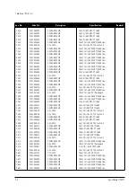 Предварительный просмотр 24 страницы Samsung SyncMaster 770TFT Service Manual