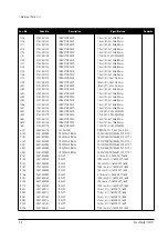 Предварительный просмотр 28 страницы Samsung SyncMaster 770TFT Service Manual