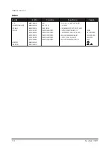 Предварительный просмотр 34 страницы Samsung SyncMaster 770TFT Service Manual