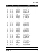 Предварительный просмотр 25 страницы Samsung SyncMaster 800TFT Service Manual