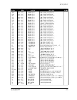 Предварительный просмотр 29 страницы Samsung SyncMaster 800TFT Service Manual