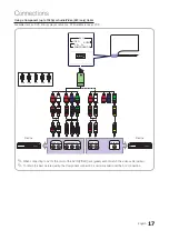 Предварительный просмотр 17 страницы Samsung SyncMaster 9 Series User Manual