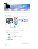 Предварительный просмотр 15 страницы Samsung SyncMaster 906CW User Manual