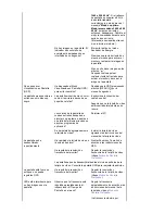 Preview for 36 page of Samsung SyncMaster 920LM (Spanish) Manual Del Usuario