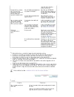 Preview for 37 page of Samsung SyncMaster 920LM (Spanish) Manual Del Usuario