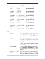 Preview for 67 page of Samsung SyncMaster 931BW PLUS User Manual