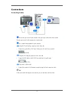 Предварительный просмотр 14 страницы Samsung SyncMaster 931CW PLUS User Manual