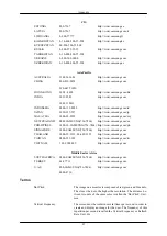 Предварительный просмотр 82 страницы Samsung SyncMaster 932BE PLUS User Manual