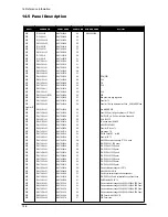 Предварительный просмотр 30 страницы Samsung SyncMaster 932BF Service Manual