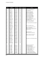 Предварительный просмотр 32 страницы Samsung SyncMaster 932BF Service Manual