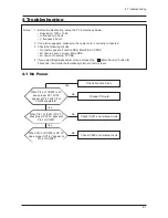 Предварительный просмотр 41 страницы Samsung SyncMaster 932BF Service Manual