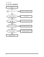 Предварительный просмотр 42 страницы Samsung SyncMaster 932BF Service Manual