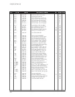 Предварительный просмотр 54 страницы Samsung SyncMaster 932BF Service Manual