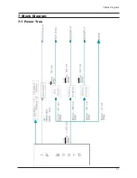 Предварительный просмотр 55 страницы Samsung SyncMaster 932BF Service Manual