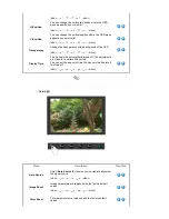 Preview for 34 page of Samsung SyncMaster 940BW Plus User Manual