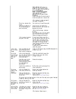 Preview for 39 page of Samsung SyncMaster 940BW Plus User Manual