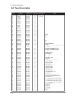 Preview for 20 page of Samsung SyncMaster 940Fn Service Manual