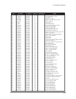 Preview for 21 page of Samsung SyncMaster 940Fn Service Manual