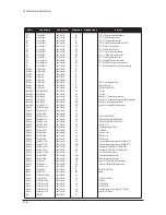 Preview for 22 page of Samsung SyncMaster 940Fn Service Manual