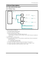 Preview for 27 page of Samsung SyncMaster 940Fn Service Manual