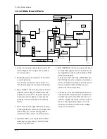 Preview for 28 page of Samsung SyncMaster 940Fn Service Manual