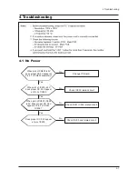 Preview for 35 page of Samsung SyncMaster 940Fn Service Manual