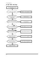 Preview for 36 page of Samsung SyncMaster 940Fn Service Manual