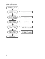 Preview for 38 page of Samsung SyncMaster 940Fn Service Manual