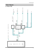 Preview for 55 page of Samsung SyncMaster 940Fn Service Manual