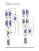 Preview for 58 page of Samsung SyncMaster 940Fn Service Manual