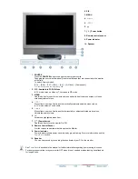 Preview for 13 page of Samsung SyncMaster 941MG User Manual