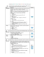 Preview for 31 page of Samsung SyncMaster 941MG User Manual