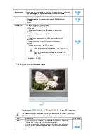 Preview for 32 page of Samsung SyncMaster 941MG User Manual