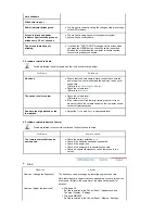 Preview for 41 page of Samsung SyncMaster 941MG User Manual